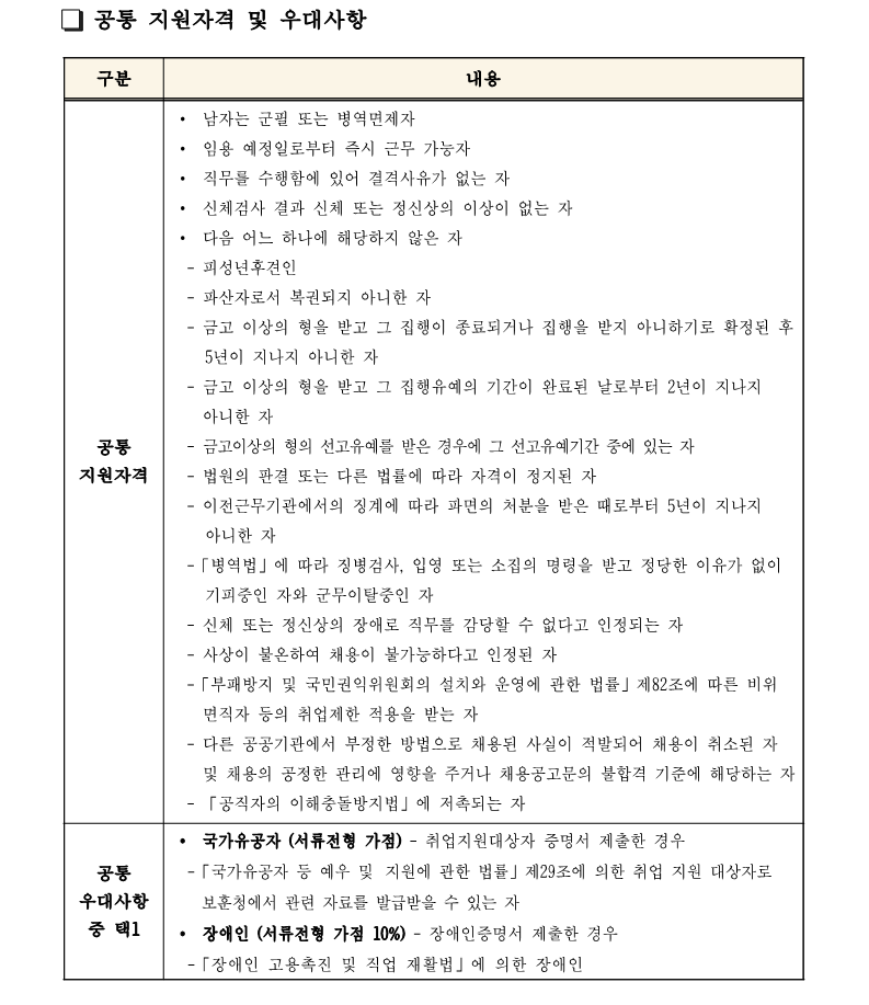 화훼센터관리지사 방재팀 영선 대리 채용공고pdf_3.png