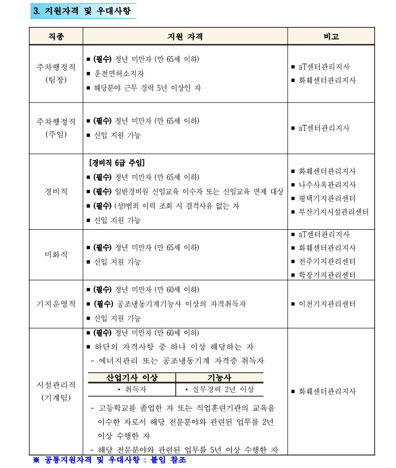 1. 2025 정기 신규 직원 채용 공고(안)_4일_4.png