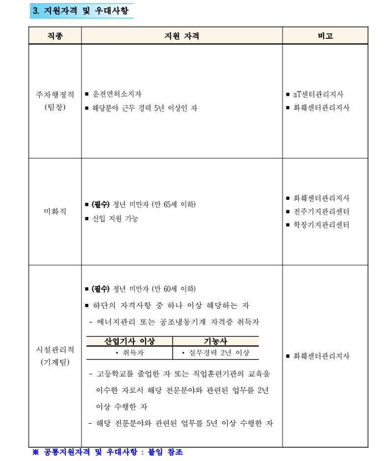 1. 2025 정기 신규 직원 채용 재공고(안)_3.png