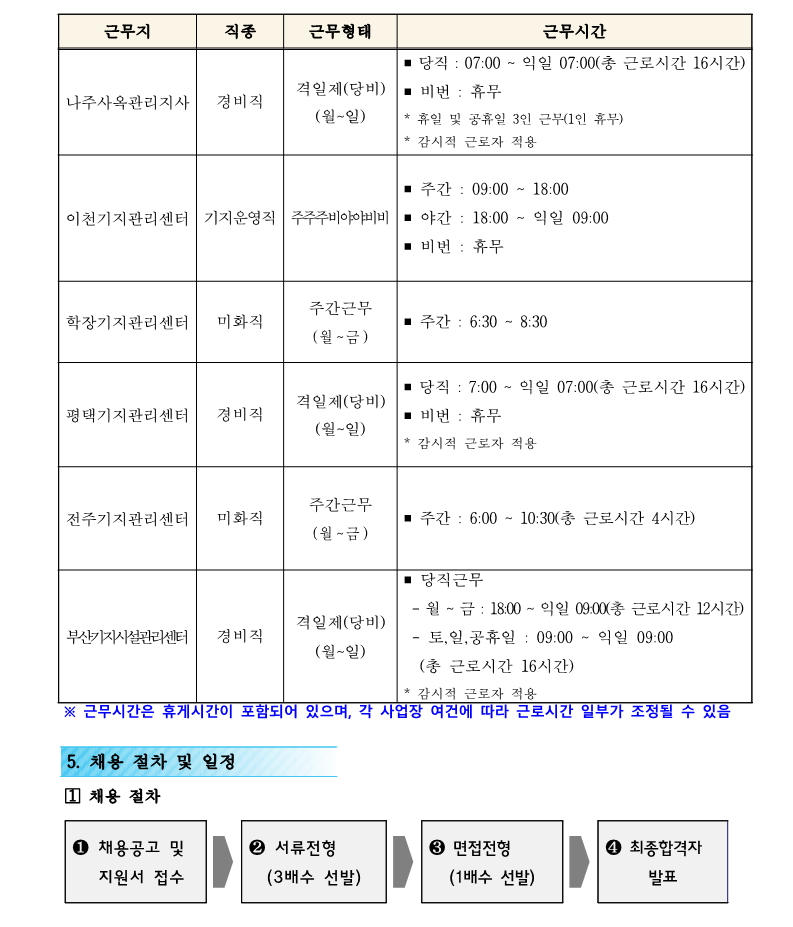 1. 2025 정기 신규 직원 채용 공고(안)_4일_6.png