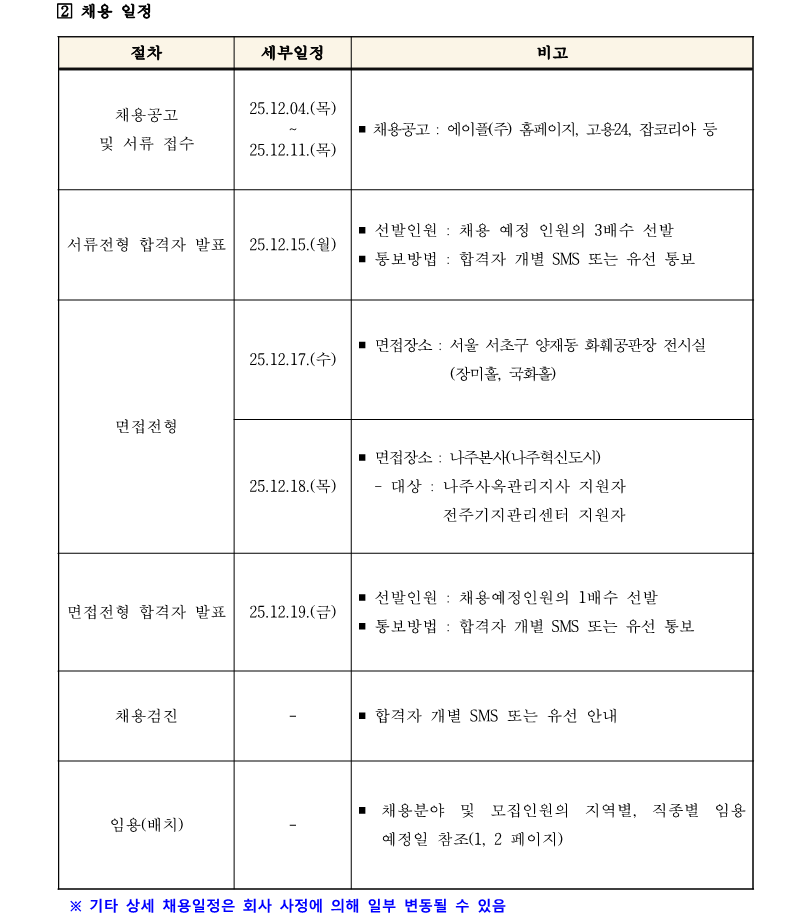 1. 2025 정기 신규 직원 채용 공고(안)_4일_7.png