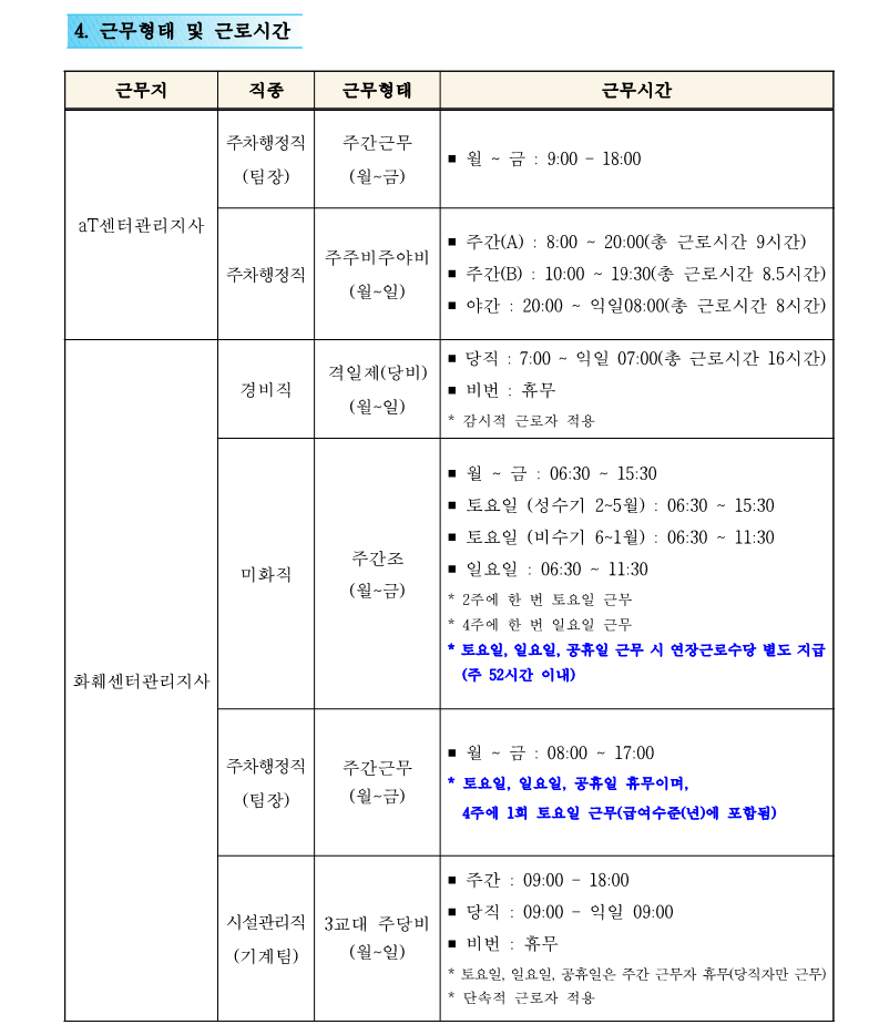 1. 2025 정기 신규 직원 채용 공고(안)_4일_5.png