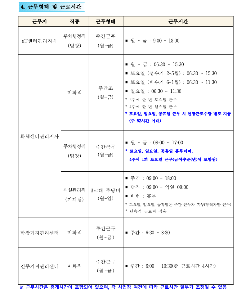 1. 2025 정기 신규 직원 채용 재공고(안)_4.png